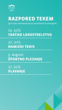 Urnik tekmovanj - Tarčno lokostrelstvo